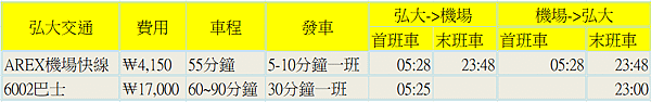 【首爾住宿推薦】L7弘大飯店：韓國弘大站AREX機場直達，距