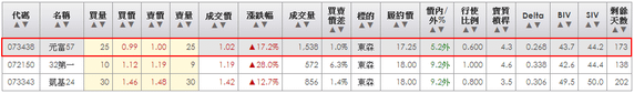 2014-02-26 21_54_16-統一權證網