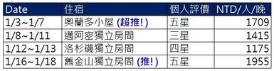 美國蜜月住宿分享.JPG