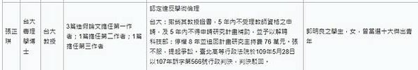 美女教授張正琪涉論文造假「不自殺契約」不自殺聲明/不自殺契約