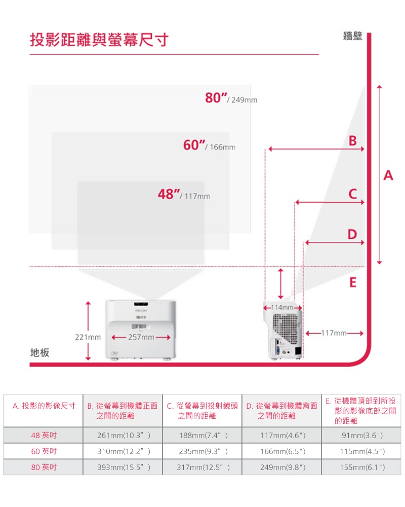 Ricoh 理光 PJ 系列超短焦投影機PJ WX4141N