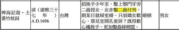 平埔族鑿齒「女擇其所愛者乃與挽手，挽手者，以明私許之意也。明