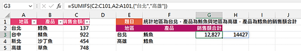 5210Excel函數應用-統計二個地區各一項種產品銷售額合