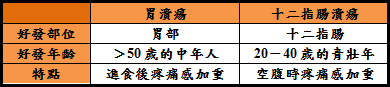 潰瘍.png