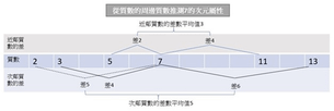 〈物理篇〉十七個特別不穩定天然同位素的弱力次元解釋