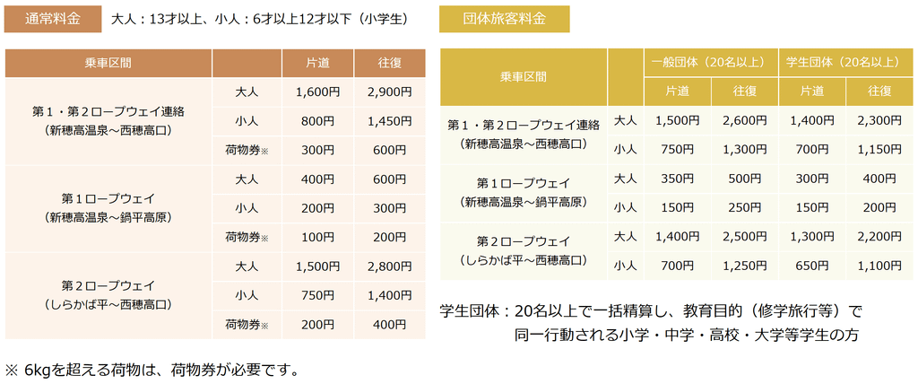 新穗高纜車料金表.png