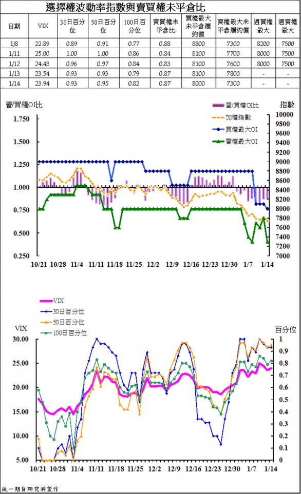 4選擇權波動率與賣買權未平倉