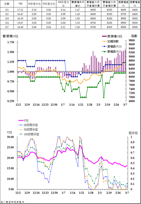 4台指VIX