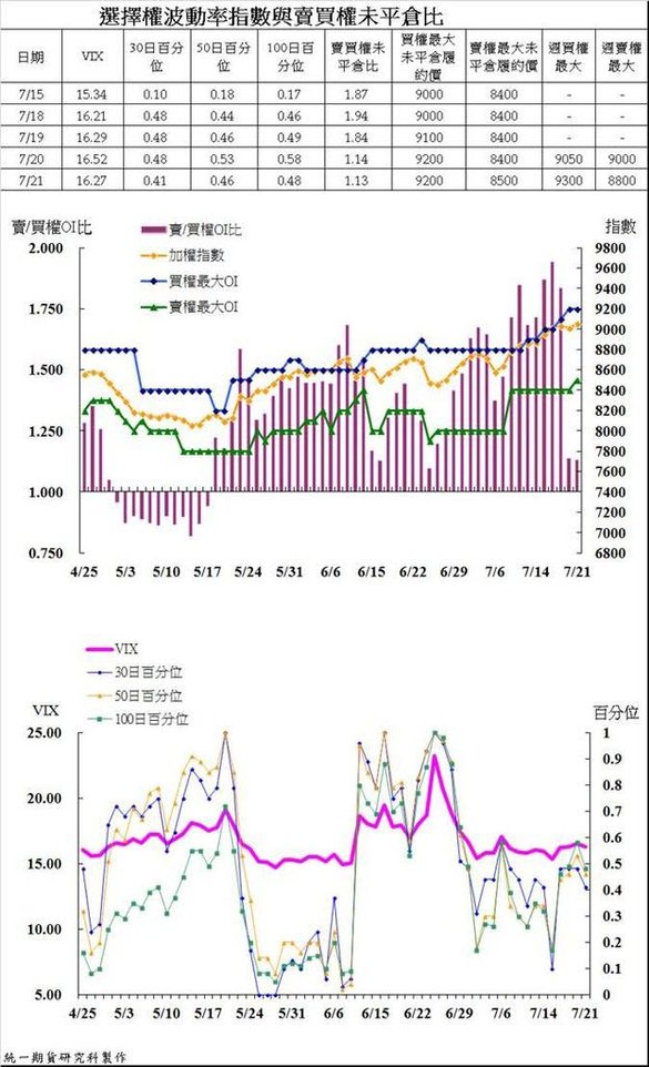 統一期貨台南陳雯燕宋仲基太陽的後裔宋彗喬英國脫歐提供客製化服務4