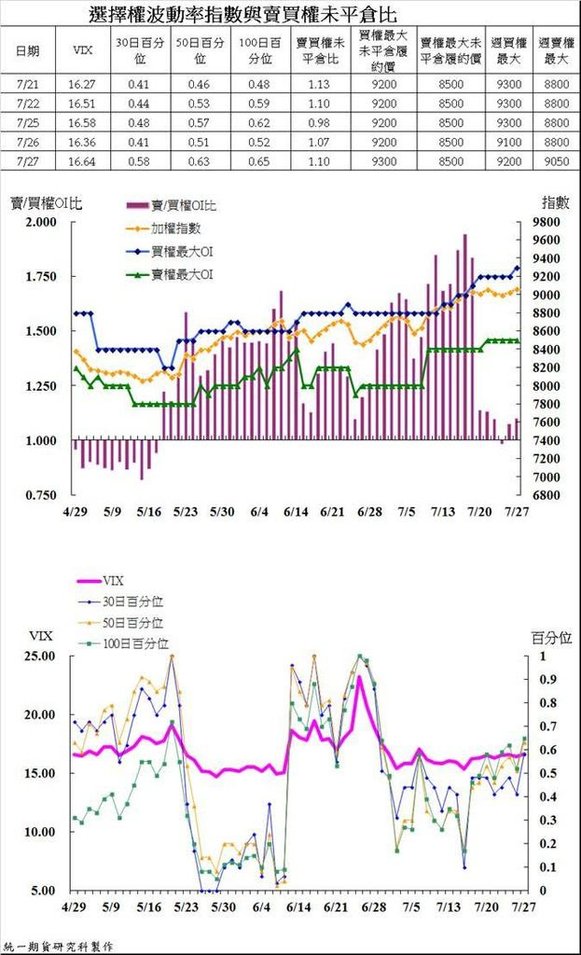 統一期貨台南陳雯燕美盤道瓊指數 小道瓊 S&amp;P500 歐元 日圓 債券 輕原油 黃金 白銀 黃豆 玉米 小麥等歐洲歐台指EUREX倫敦金融時報指數 法國政商公會指數 德國法蘭克福指數小德指東證等4