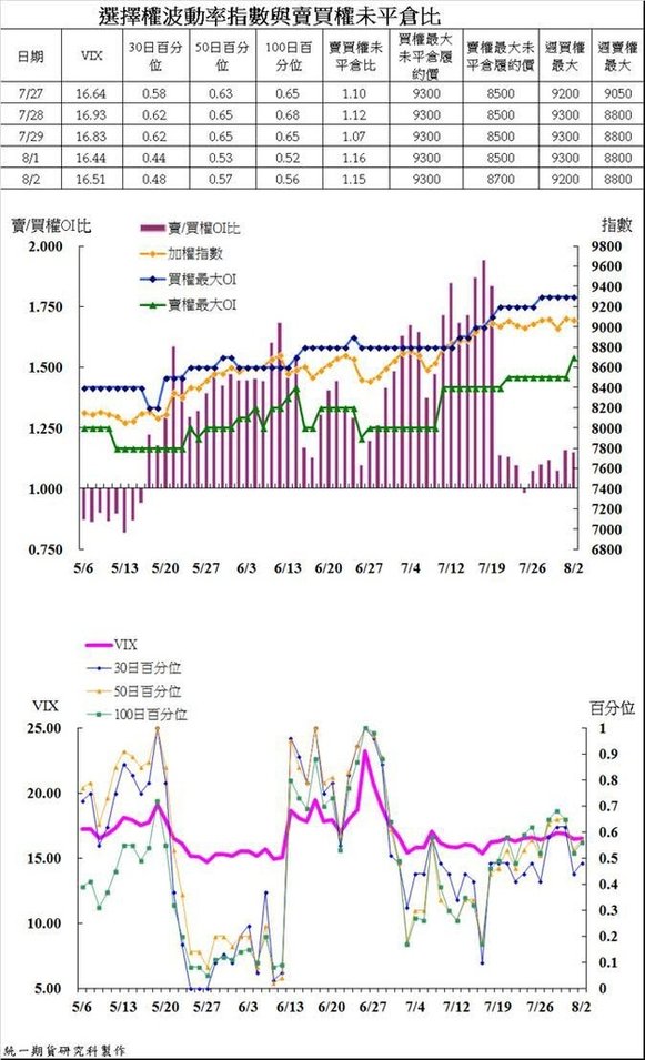 統一期貨台南陳雯燕澳幣期貨、日經期貨、恆生期貨、A50期貨、國企期貨、東證期貨、可可期貨、11號糖期貨、凍橘汁期貨、摩根期貨、4