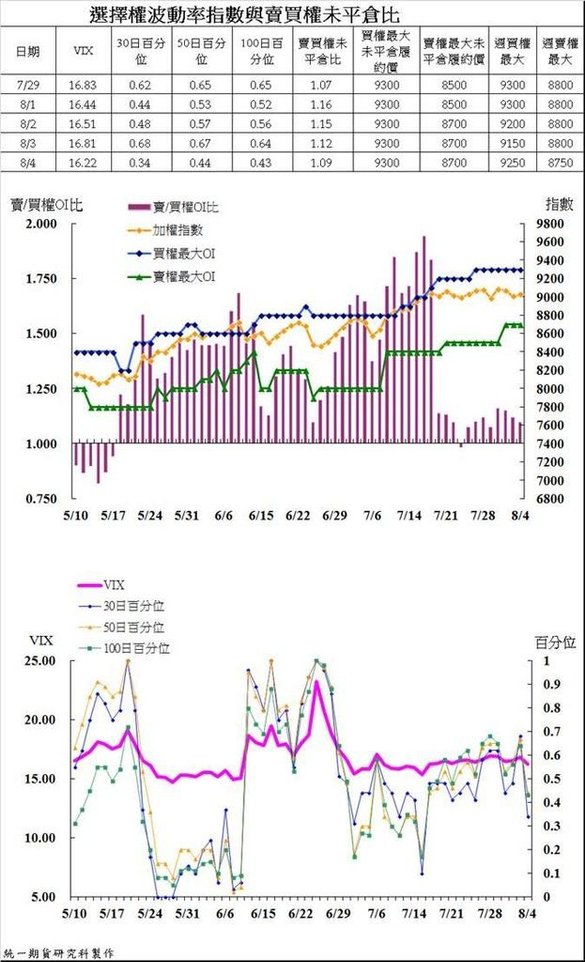 統一期貨台南陳雯燕亞洲盤摩根台指 日經225 大恆生 小恒生 大H股指數 小H股指數等上課課程期貨教學 選擇權教學 程式交易 Multicharts Touchance4