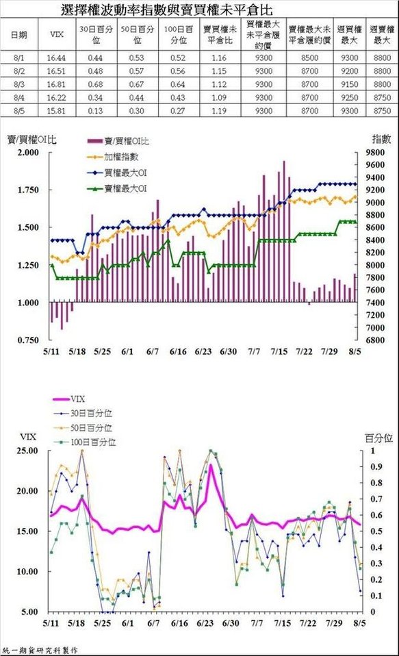 統一期貨台南陳雯燕摩台日經大恒生小恒生大H股小Ｈ股  期貨教學選擇權教學程式交易4