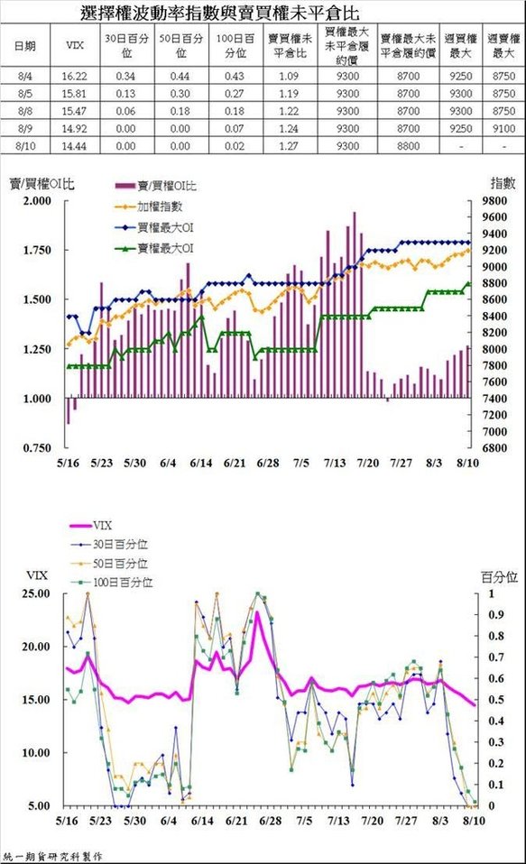 統一期貨台南陳雯燕海龜投資法則,期貨手續費,選擇權手續費,期貨手續費低康和期貨選擇權不限口數手續費優惠專案手續費優惠專案元全台開戶4