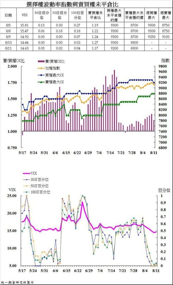 統一期貨台南陳雯燕瑞朗期貨、加幣期貨、澳幣期貨、日經期貨、恆生期貨、A50期貨、國企期貨、東證期貨、可可期貨、4