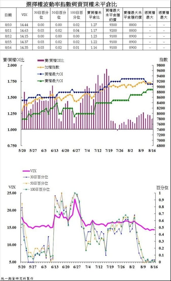 統一期貨台南陳雯燕短線或特殊需求的大戶系統，獨立主機與線路，超光速下單，並提供客製化服務智慧單功能：OCO二擇一單4