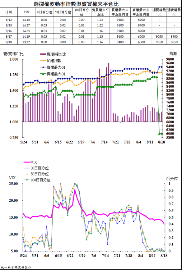 統一期貨台南陳雯燕11號糖期貨凍橘汁期貨摩根期貨新加坡指數期貨咖啡期貨棉花期貨燕麥期貨德指期貨藍籌50期貨黃油期貨咖啡4