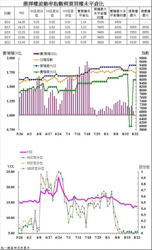 統一期貨台南陳雯燕瑞朗期貨、加幣期貨、澳幣期貨、日經期貨、恆生期貨、A50期貨、國企期貨、東證期貨、可可期貨黃豆粉期貨4