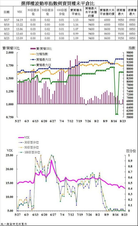 統一期貨台南陳雯燕歐洲歐台指EUREX倫敦金融時報指數 法國政商公會指數 德國法蘭克福指數小德指東證等4