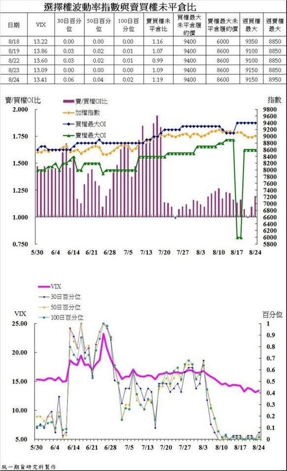 統一期貨台南陳雯燕國內期貨台指大台小台選擇權電子期股票期貨股票融資融券權證週選擇權國外期貨道瓊小道瓊S&amp;P500歐元日圓債券原油黃金黃豆玉米小麥4