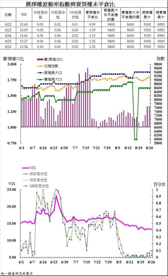 統一期貨台南陳雯燕歐洲歐台指EUREX倫敦金融時報指數 法國政商公會指數 德國法蘭克福指數小德指東證等4