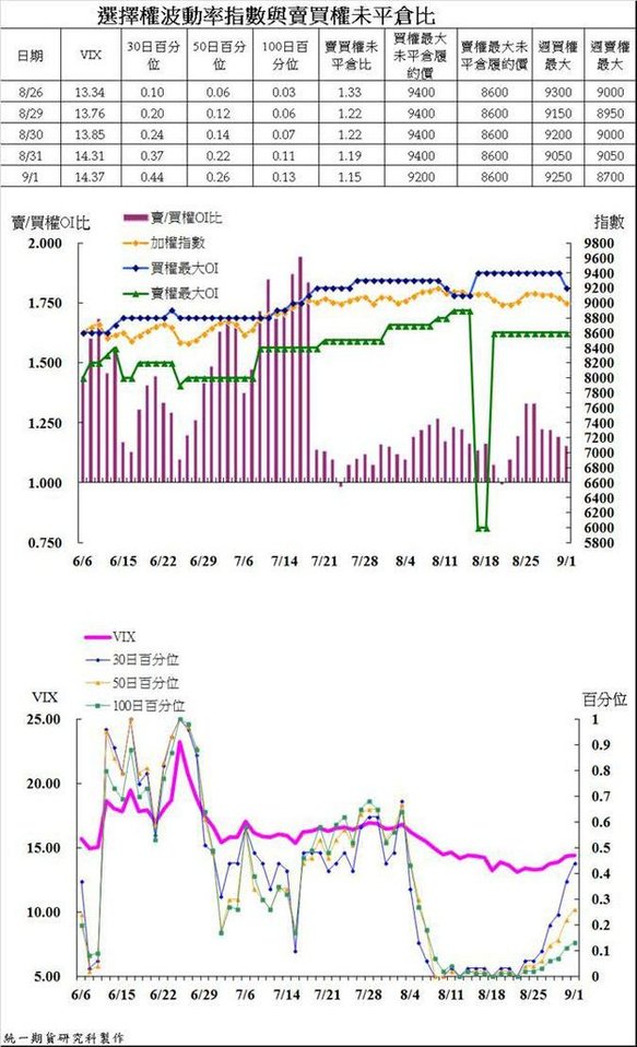 統一期貨台南陳雯燕歐洲歐台指EUREX倫敦金融時報指數 法國政商公會指數 德國法蘭克福指數小德指東證等4