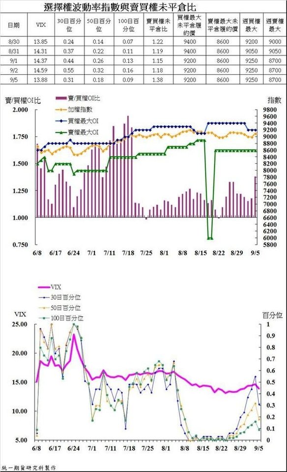 統一VIP全球版凱衛資訊HTS 統一VIP國外版精誠資訊 統一金贏島嘉實資訊 全好探金融家資訊 統一e指發三竹資訊陳雯燕4