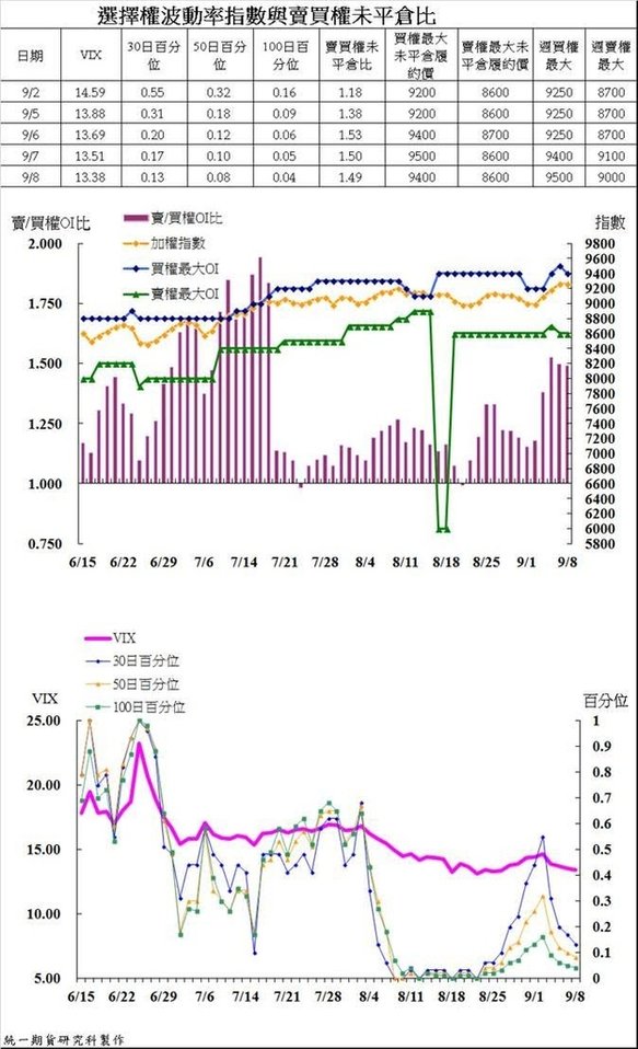 統一期貨台南陳雯燕國內期貨台指大台小台選擇權電子期股票期貨股票融資融券權證週選擇權國外期貨道瓊小道瓊S&amp;P500歐元日圓債券原油黃金黃豆玉米小麥4