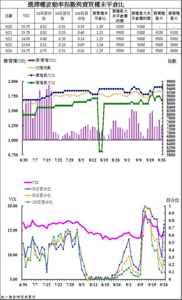 統一VIP全球版凱衛資訊HTS 統一VIP國外版精誠資訊 統一金贏島嘉實資訊 全好探金融家資訊 統一e指發三竹資訊陳雯燕4