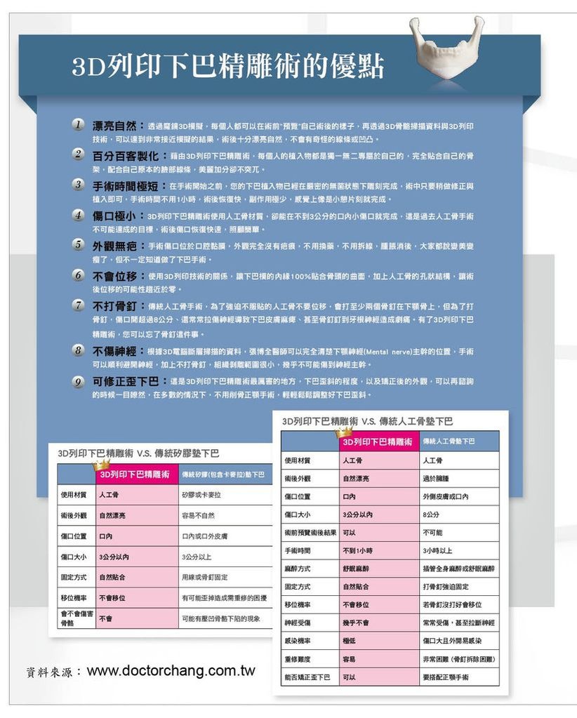 3D列印下巴精雕_03-1