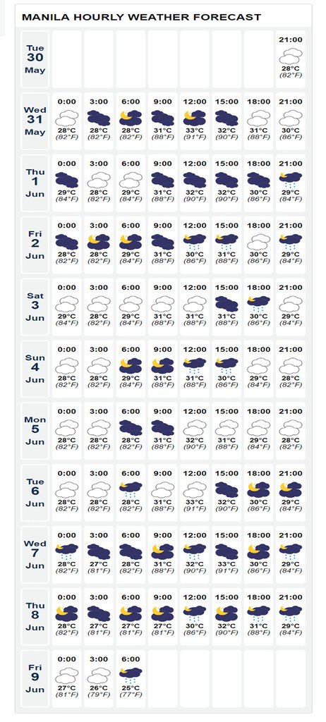 馬尼拉天氣預報（5月30日至6月8日）