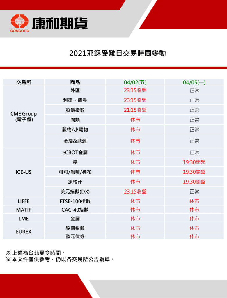 康和期貨營業員；期貨手續費；選擇權手續費；康和期貨林瑋倫；海期手續費便宜；期貨營業員推薦；海期營業員；耶穌受難日