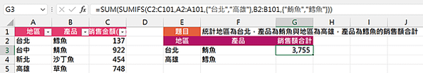 5210Excel函數應用-統計二個地區各一項種產品銷售額合