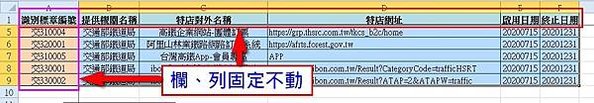 【Excel2010版-小技巧】在Excel中固定資料的欄、