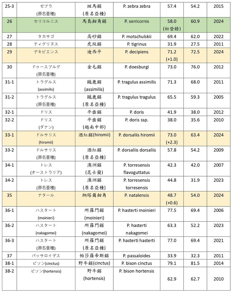 2024鋸鍬紀錄_page-0003.jpg