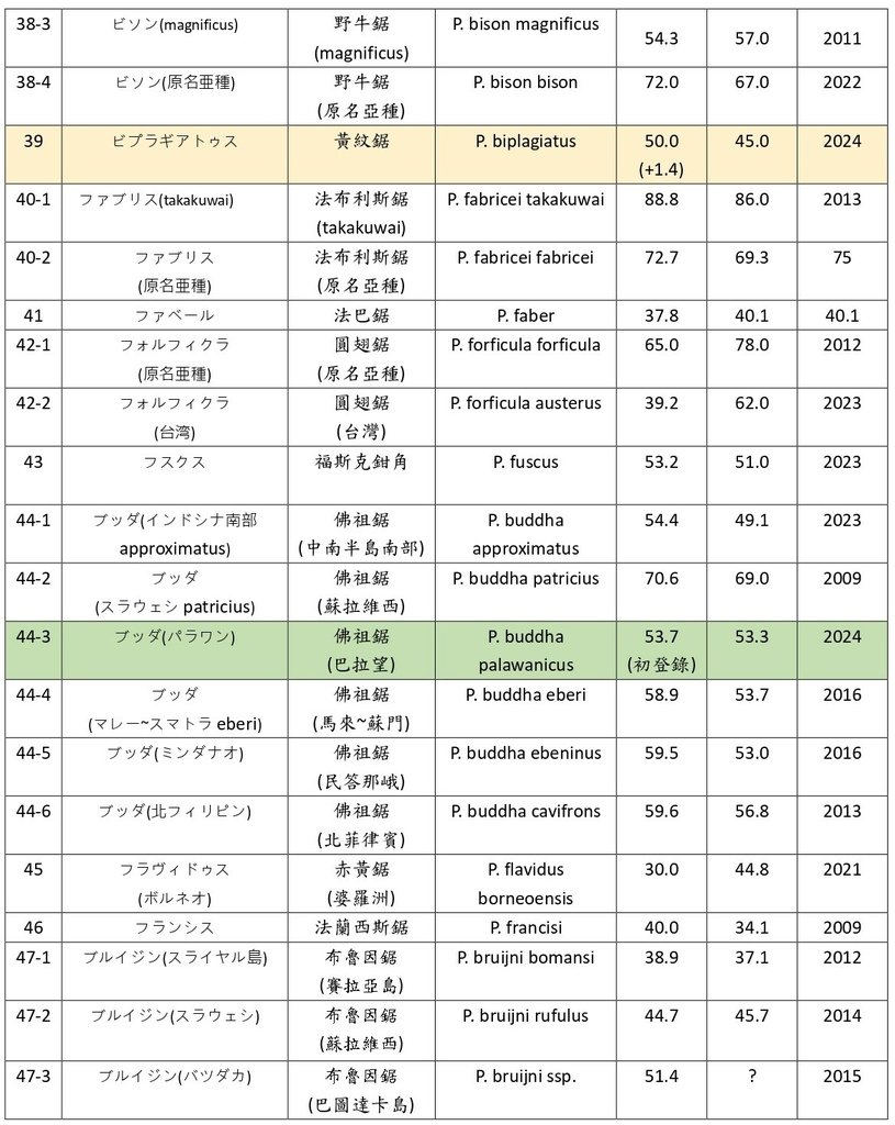 2024鋸鍬紀錄_page-0004.jpg