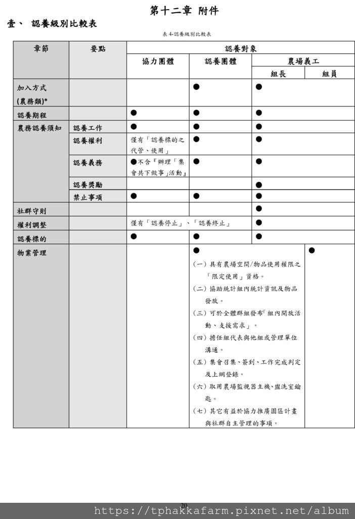 農場義工說明-1080424-20.jpg