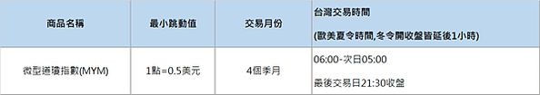 微型海外期貨大公開-小資族入門款，了解微型期貨商品到底有哪些