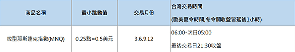 微型海外期貨大公開-小資族入門款，了解微型期貨商品到底有哪些