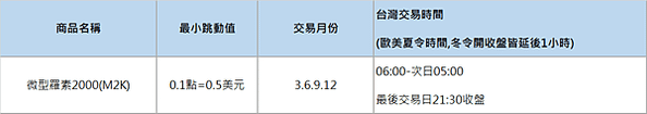 微型海外期貨大公開-小資族入門款，了解微型期貨商品到底有哪些