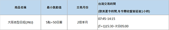 微型海外期貨大公開-小資族入門款，了解微型期貨商品到底有哪些