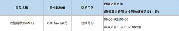 微型海外期貨大公開-小資族入門款，了解微型期貨商品到底有哪些