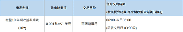 微型海外期貨大公開-小資族入門款，了解微型期貨商品到底有哪些