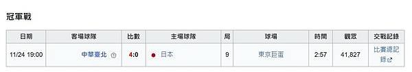 2024世界12強棒球賽中華隊冠軍-中華隊竟然完封日本隊-在