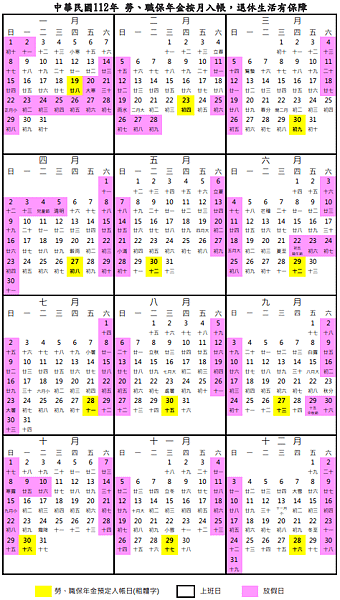 112年勞職保年金入帳日期