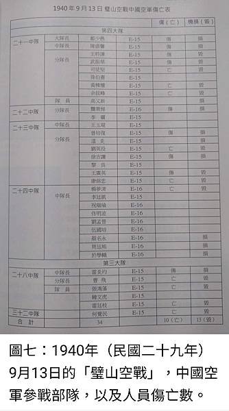 Peter Wu：「1945請記得他們」-「中國空軍抗戰記憶