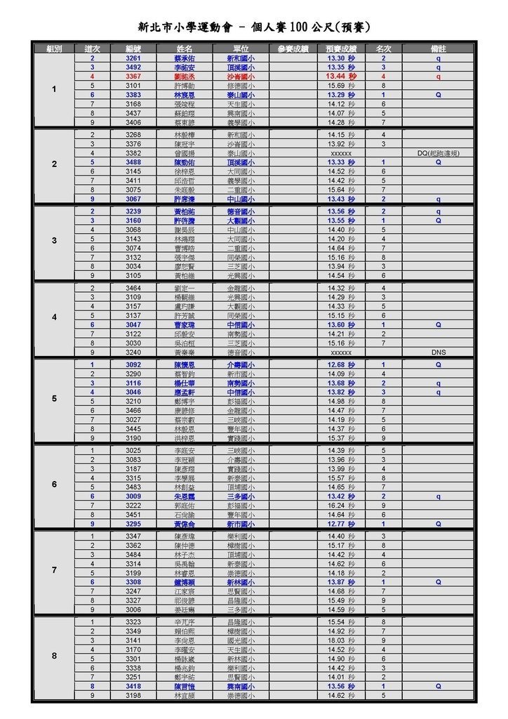 110.03.25.個人賽100公尺_預賽__頁面_1.jpg