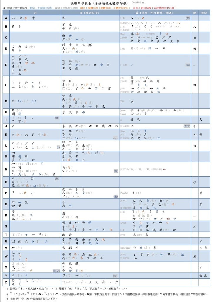 嘸蝦米字根總表（二）（瘋狂搖頭擺尾版）
