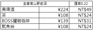 【日本】飛驒廣場飯店 飛騨高山温泉 ひだホテルプラザ．HID