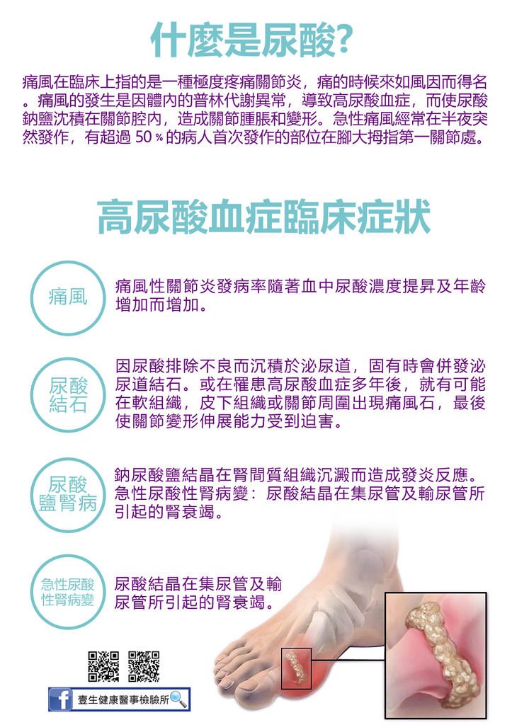 高尿酸臨床症狀.jpg